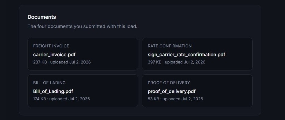 PayTruck carrier portal documents panel showing the four files submitted with the load: carrier_invoice.pdf, sign_carrier_rate_confirmation.pdf, Bill_of_Lading.pdf, and proof_of_delivery.pdf, each with file size and upload date.