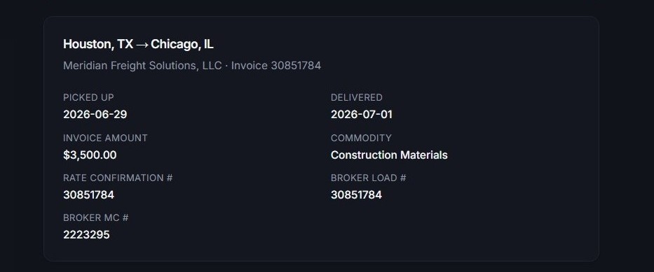 PayTruck carrier portal load detail: a Houston to Chicago load for Meridian Freight Solutions, showing the invoice amount, pickup and delivery dates, rate confirmation and broker numbers, with a green banner reading Settled, final payment sent - $577.50 released, load closed.